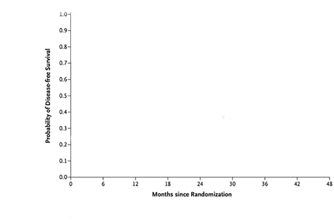 Name That Trial op WCLC 2025: de ADAURA-curve komt in beeld, stap 1 van 3