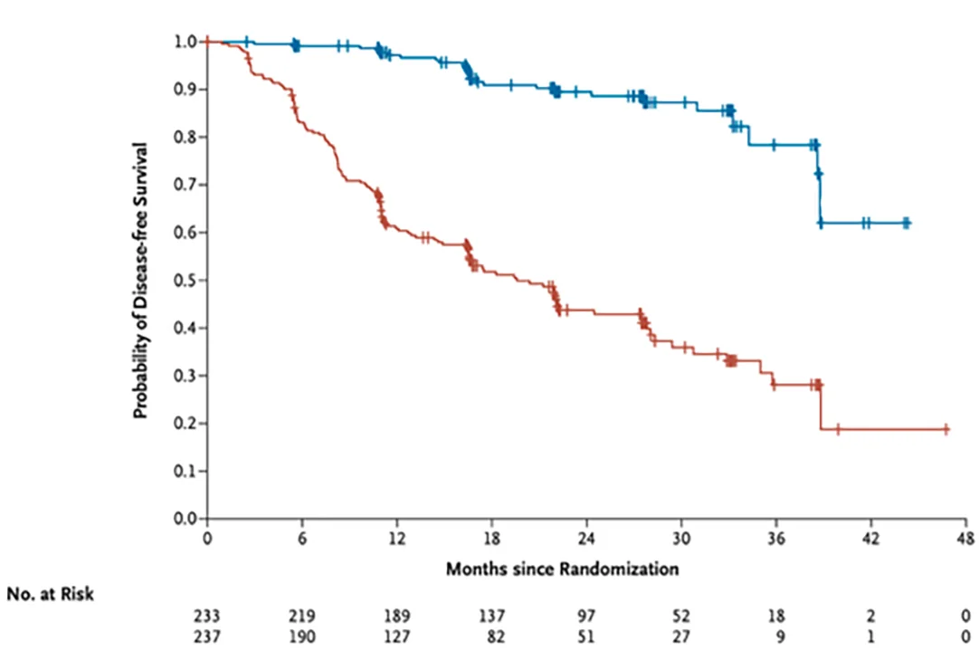 Name That Trial op WCLC 2025: de ADAURA-curve komt in beeld, stap 2 van 3