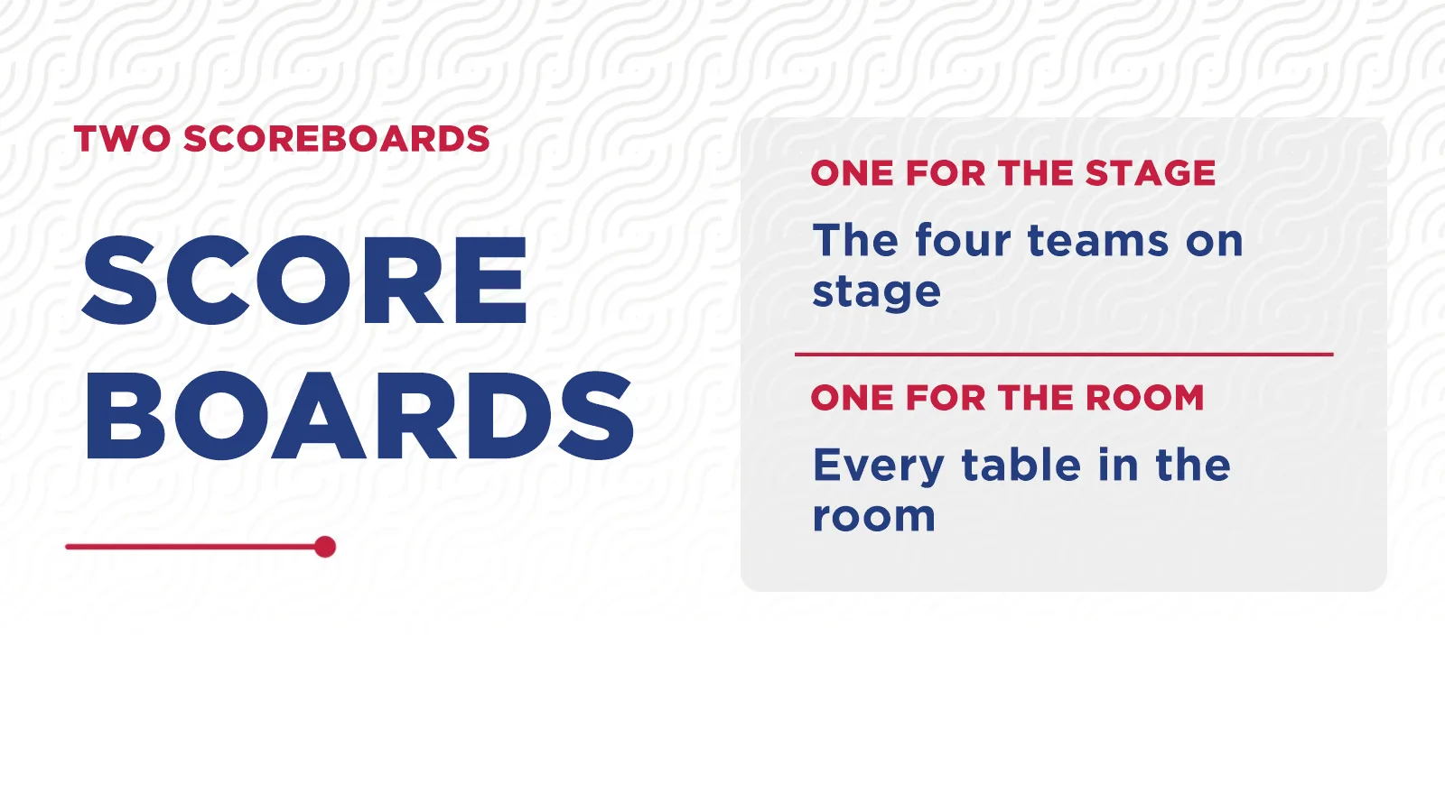 Quizslide WCLC 2026 Seoul: Twee scoreborden: één voor het podium, één voor de zaal