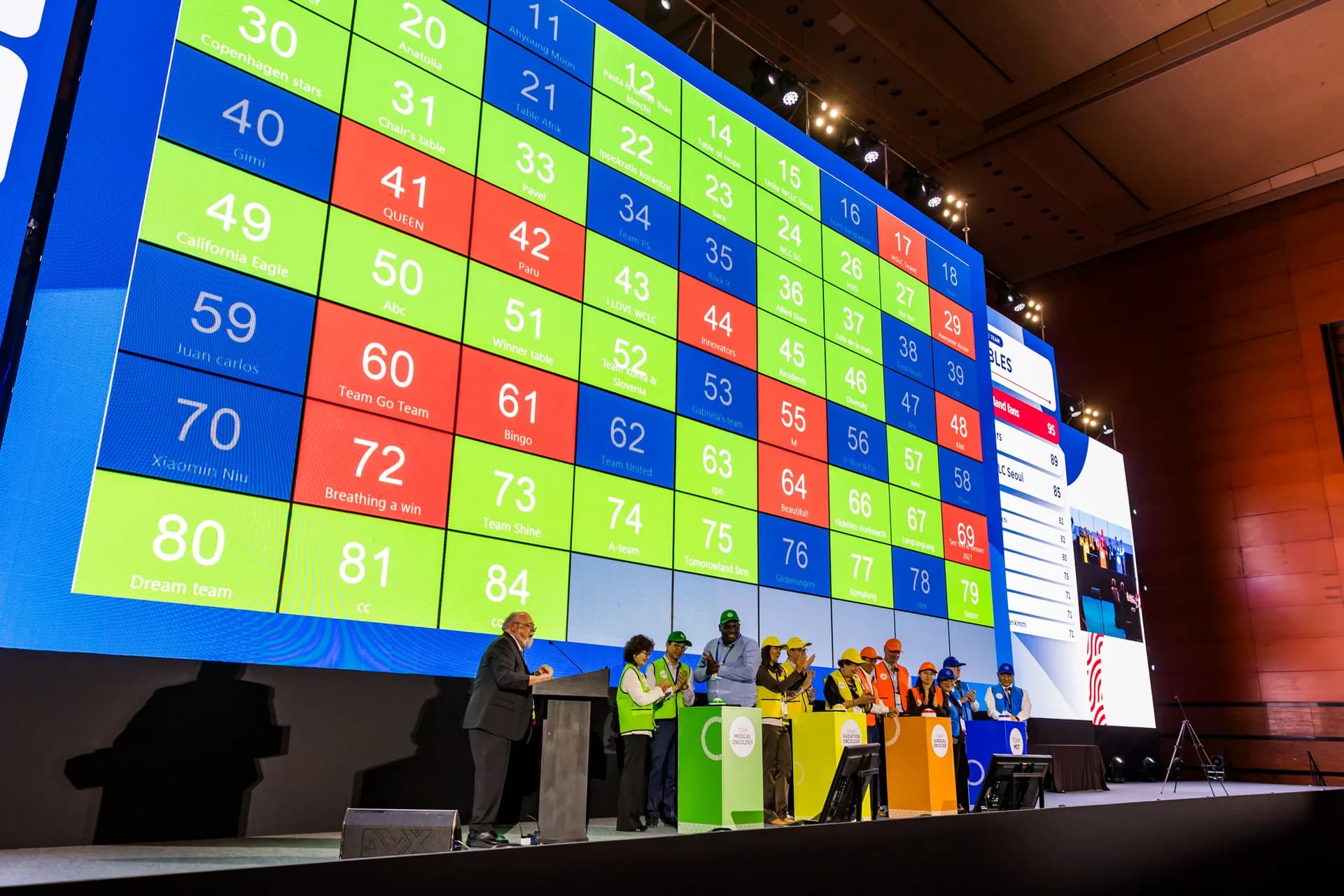 Het Room Board met de scores van alle tafels op het XXL-ledscherm van de plenaire zaal in COEX Seoul